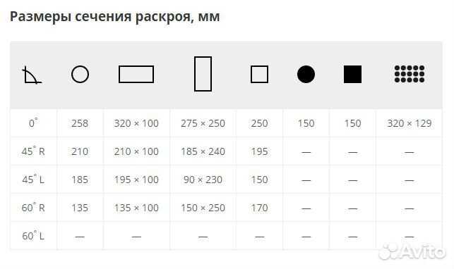Резка металла на ленточной пиле (лпс)