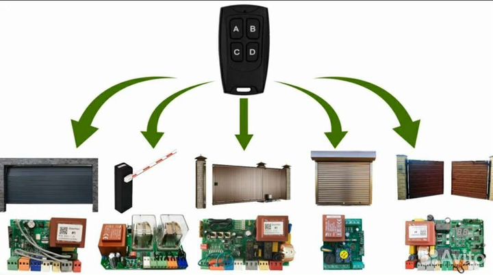 Пульт AN Motors