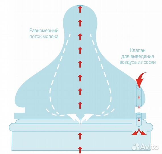 Сменные силиконовые соски roxy-kids, 2 шт, S
