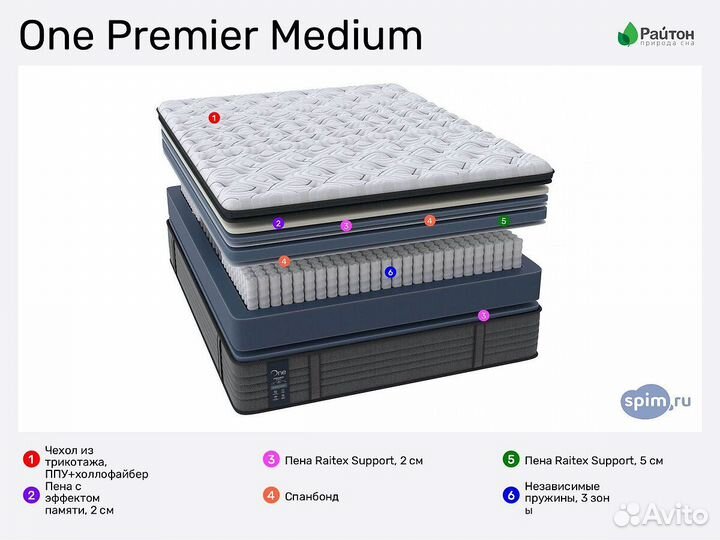 Матрас Райтон One Premier Medium