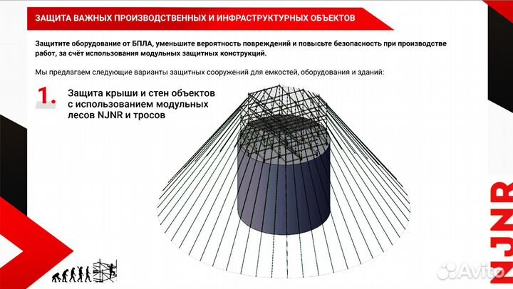 Защита важных объектов от атаки бпла (дронов)