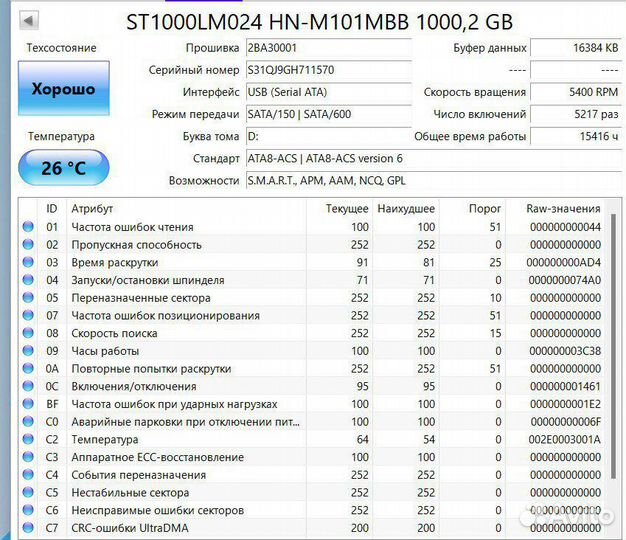 Жесткий диск Seagate 1Тб