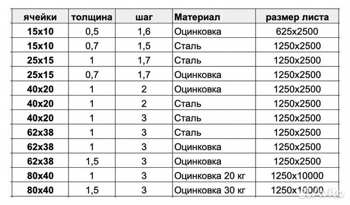 Сетка цпвс, пвс от производителя