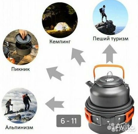 Посуда туристическая