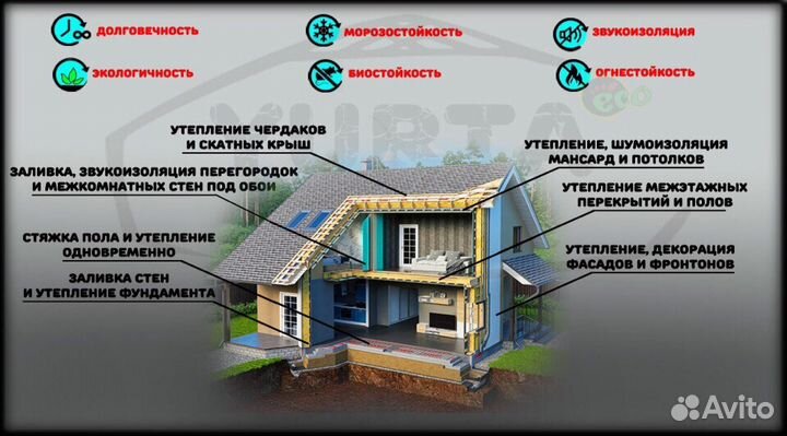 Теплобетон, утепление потолков, стяжка, пенобетон