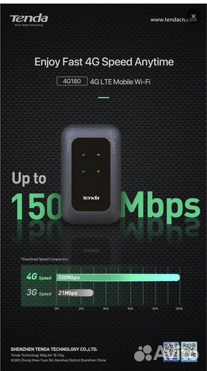 Роутер tenda 4G180
