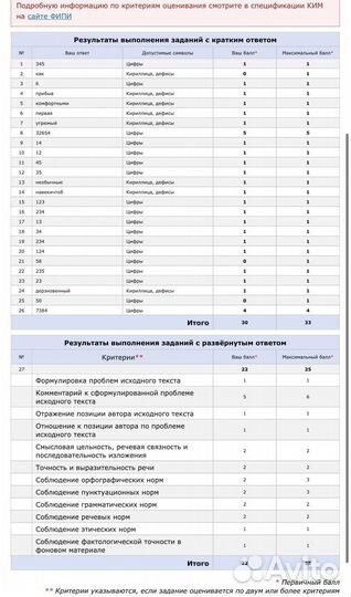 Репетитор по русскому языку