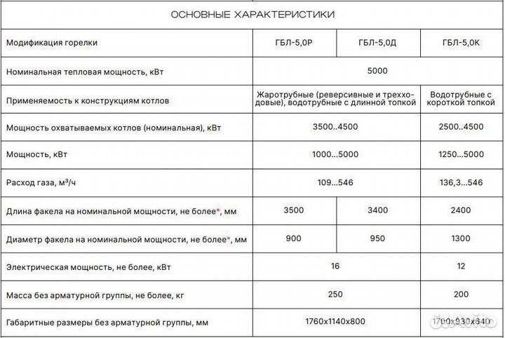 Промышленная газовая горелка гбл-5,0 мвт