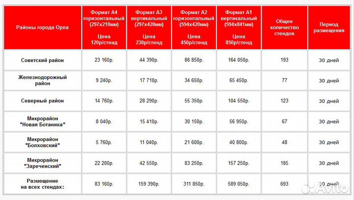 Реклама на подъездах в Орле на 693 стендах
