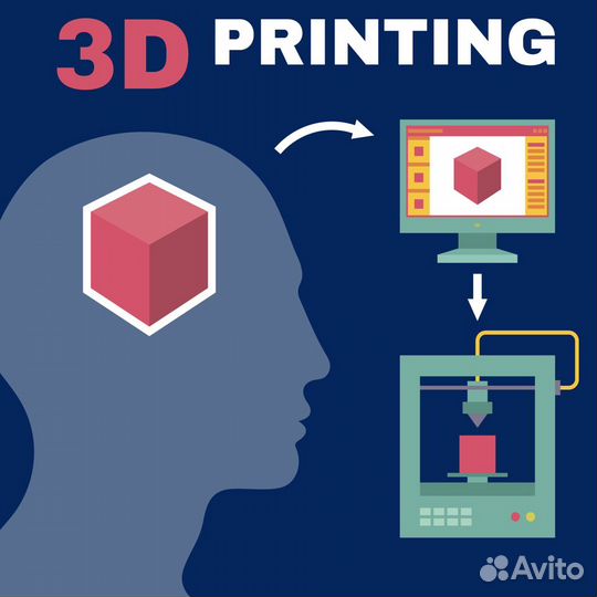 3D печать и моделирование