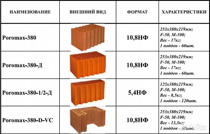 Керамические блоки Poromax 380 всех форматов