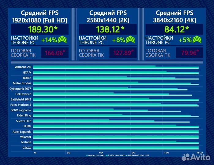 Игровой пк RTX 4080/ 14600K/ 32gb DDR5 7600 MHz