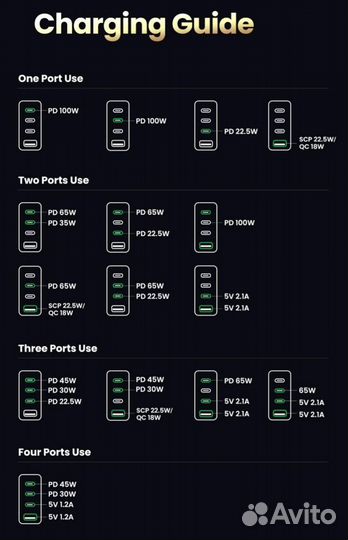 Зарядное устройство Ugreen Nexode GaN 100W (CD226)