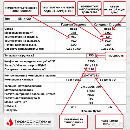 Теплообменник SN14-20 для гвс 250кВт