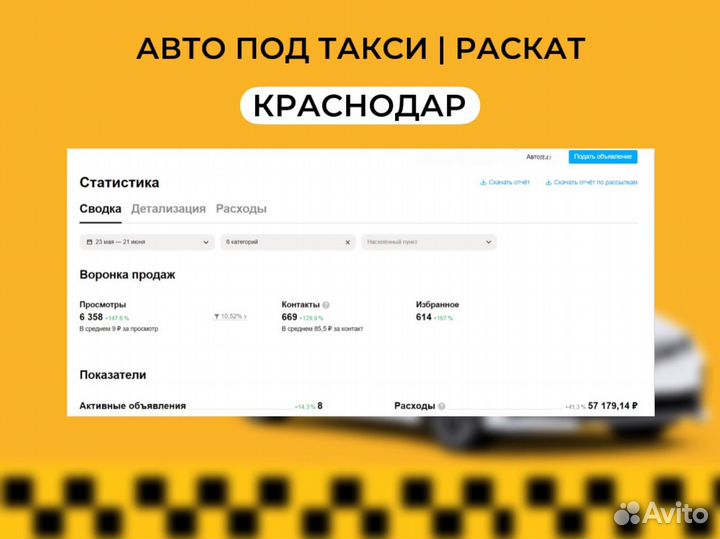 Авитолог по услугам /Продвижение на Авито