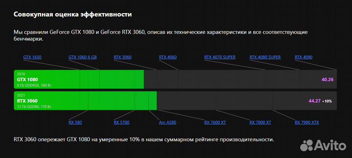 Игровой пк gtx 1080 полный комплект