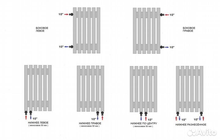 Вертикальный радиатор \ вертикальный радиатор