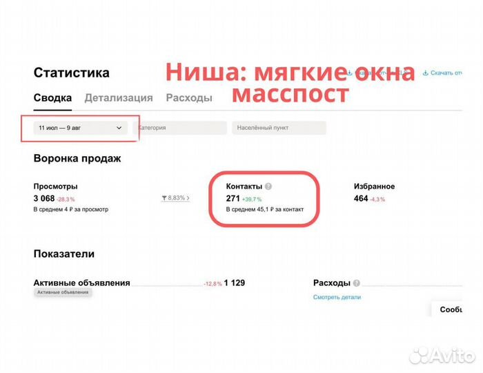 Авитолог. Продвижение на Авито. Автозагрузка