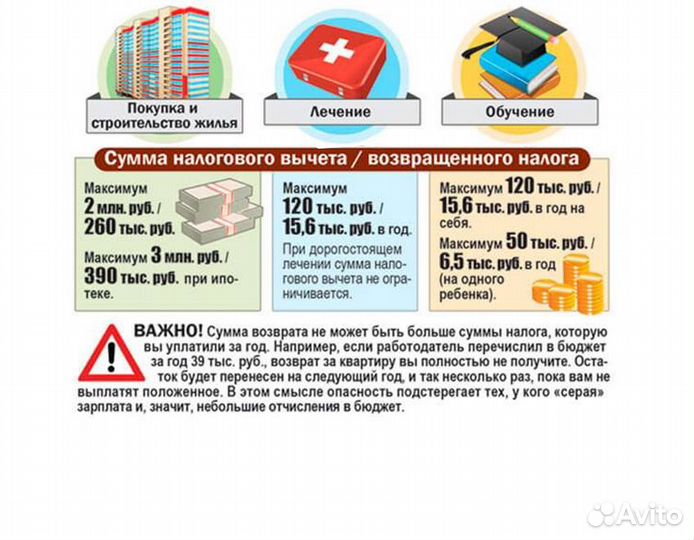 Заполнение декларации 3 ндфл