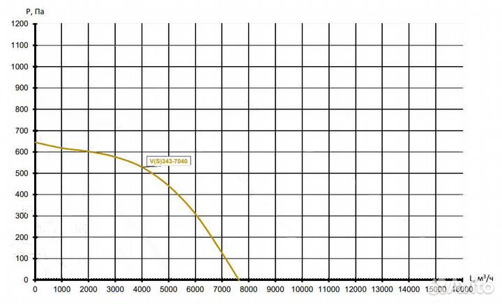 Вентилятор канальный прямоугольный V343-7040