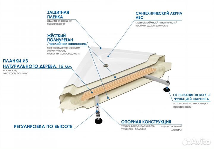 Душевой поддон river wemor 120/80/24 S прямоугольн