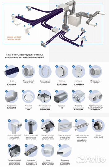 Система Blaufast приточно вытяжная вентиляция