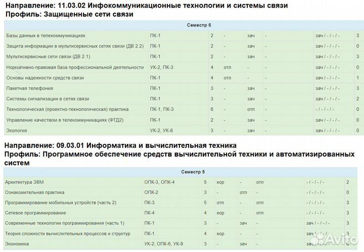 Помощь студентам сибгути Контрольная Диплом