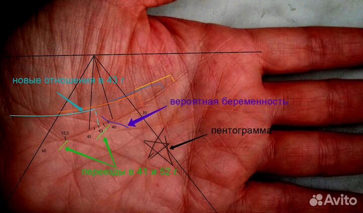 Хиромант, гадание по фото онлайн, большой опыт
