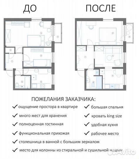 Планировочное проектирование квартиры (дома)