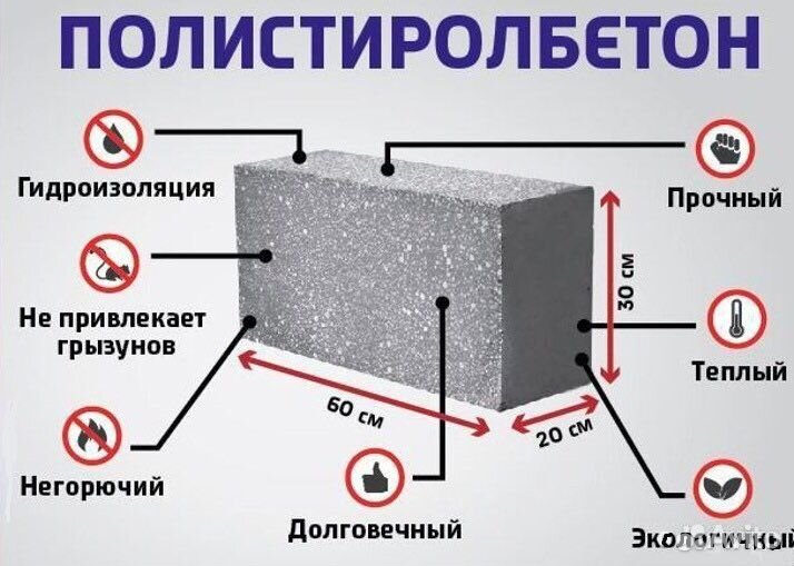 Полистеролбетонные блоки