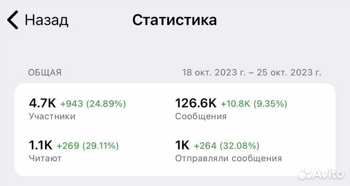 Продвижение телеграм