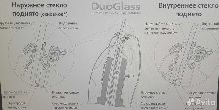 Автоматическая тонировка (двойные стекла) камри 40