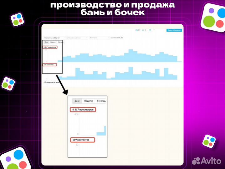 Авитолог Ведение Авито под ключ