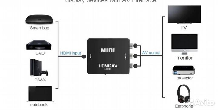 Конвертер (переходник) hdmi - AV