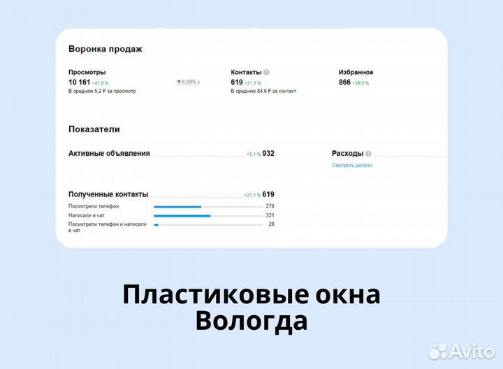 Авитолог / Услуги Авитолога