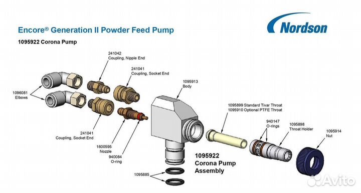 Запчасти для порошковых установок