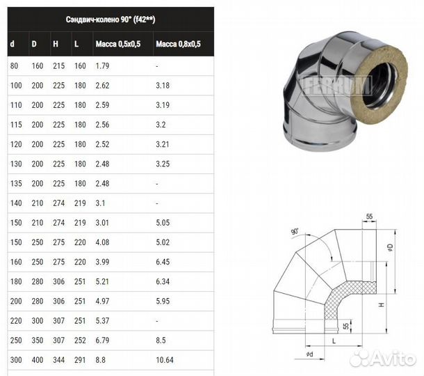 Сэндвич-колено ferrum 90гр. (430/0,8мм + оц.) Ф130