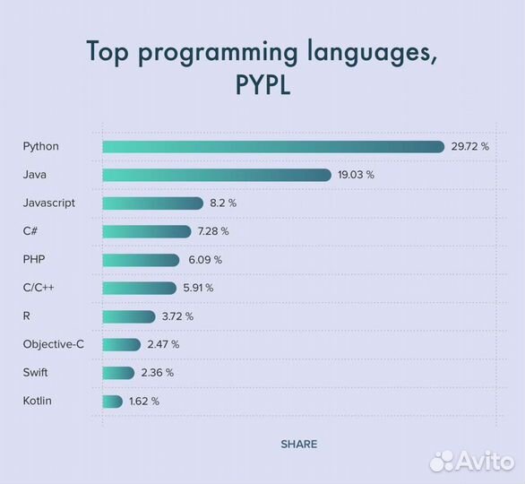 Обучение Java до оффера