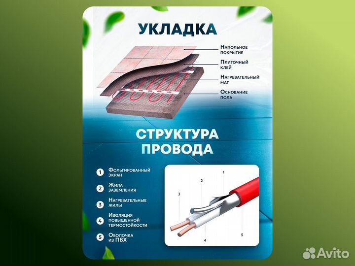 Теплый пол + терморегулятор 2,5 кв.м