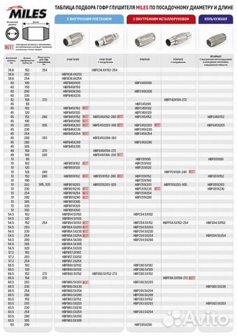 Труба гофрированная с внутренним плетением 60.5X102
