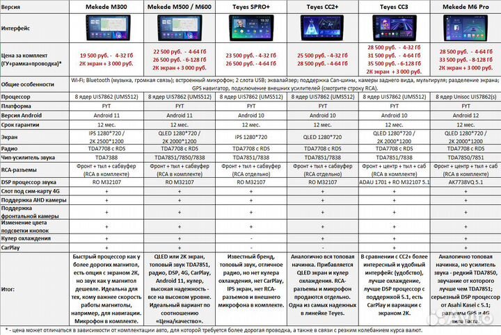 Магнитола Hyundai Tucson I Android