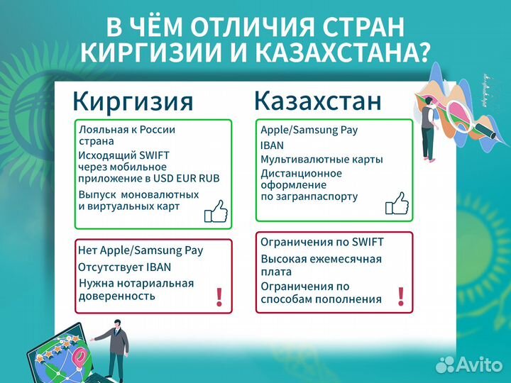 Банковская карта Казахстана Mastercard + Иин