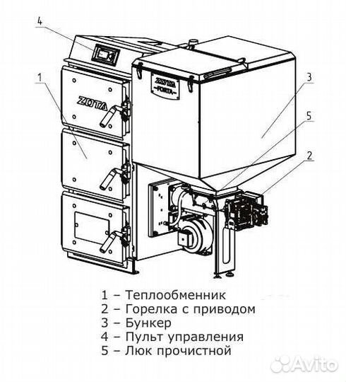 Котел твердотопливный автоматический Forta Zota