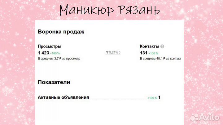 Авитолог / Продвижение авито