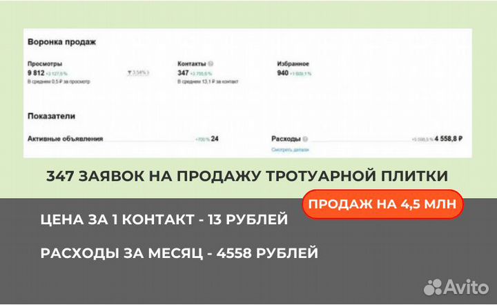 Авитолог / Услуги авитолога / Продвижение услуг