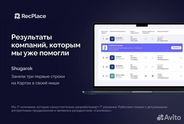 Продвижение бизнеса на яндекс картах 2gis