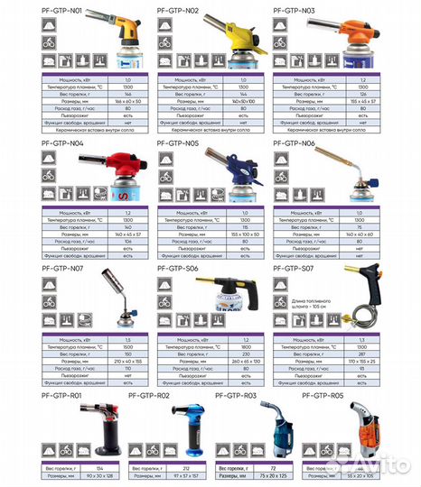 Газовая горелка