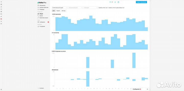 Авитолог, услуги авитолога, продвижение на Авито