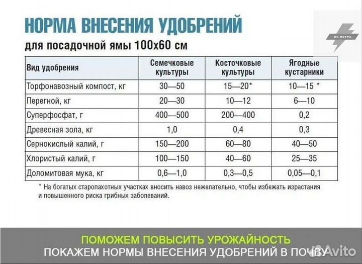 Торф перегной