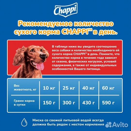 Сухой корм для собак Chappi